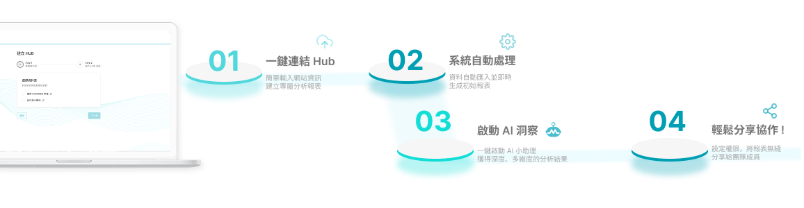 無需複雜串接，快速導入，省時又方便！